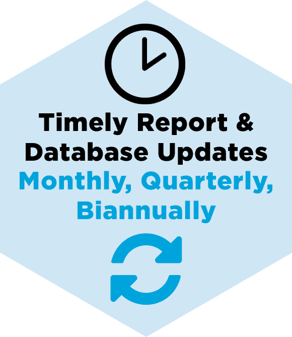 Timely reports and database updated monthly quarterly bianually